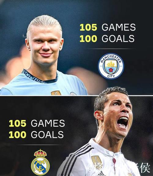 哈兰德英超斩获102球，距C罗仅差一球