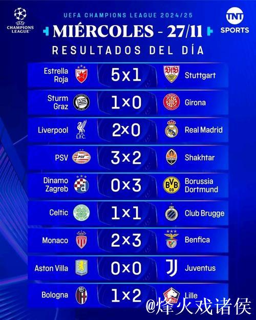 欧冠第5轮全部比赛落幕,积分榜最新揭晓! 欧冠第5轮全部比赛落幕,积分榜最新揭晓!