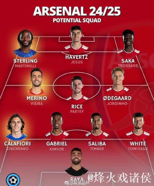 阿森纳伤病潮考验阵容深度:轮换策略迎来关键挑战 阿森纳伤病潮考验阵容深度:轮换策略迎来关键挑战